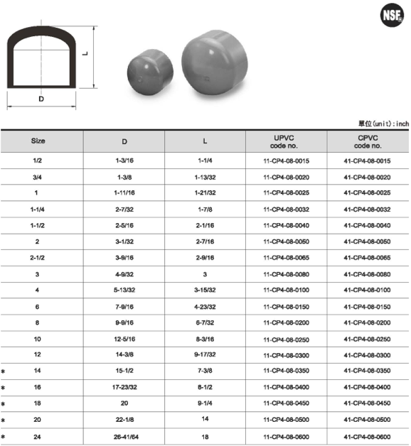 PVC Cap Specification
